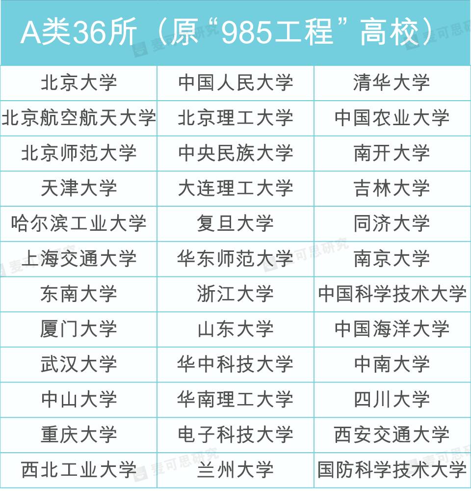 2017雙一流高校建設學科名單