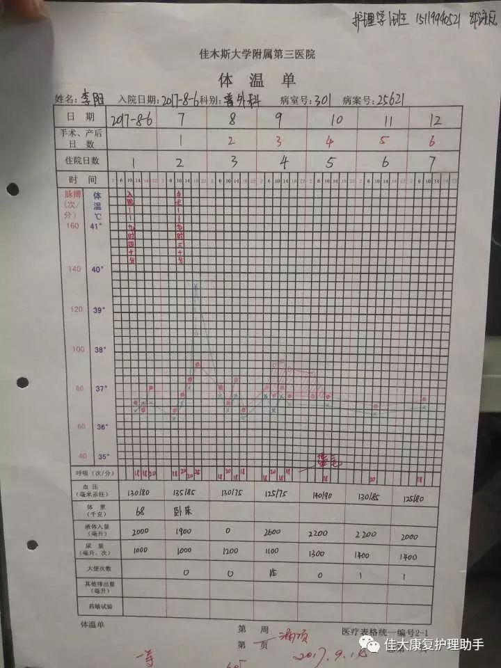 我院成功举办体温单绘制竞赛