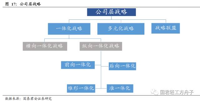 公司研究基本框架