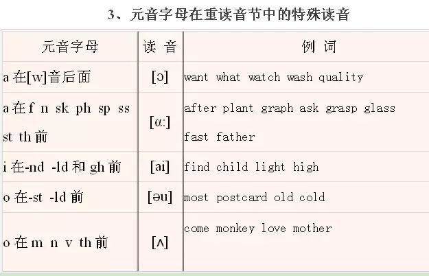 小學英語音標發音小竅門拼讀規則大全為孩子收藏