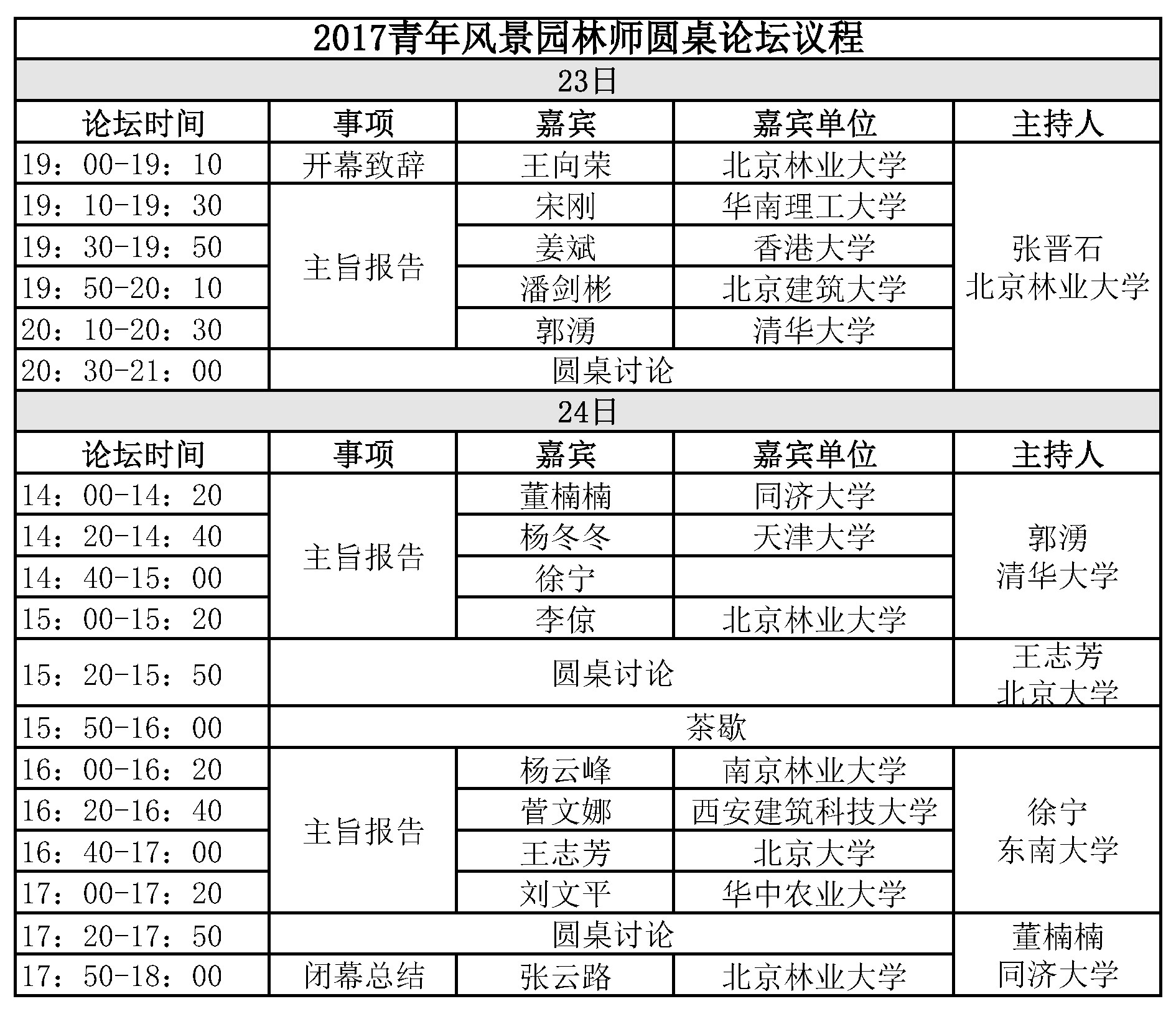 北京建築大學,東南大學,南京林業大學,同濟大學,華南理工大學,西安