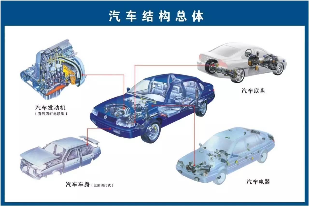 汽车配件名称归类大全二十大类你真的都知道吗