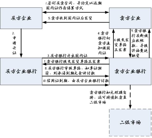 暴力漫解"福费廷"