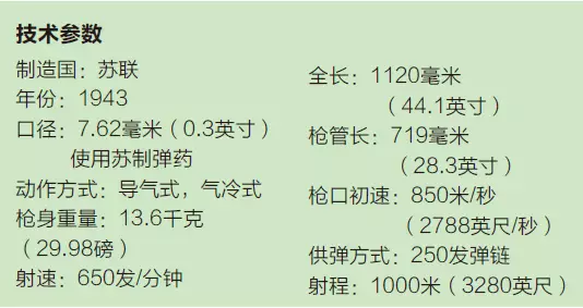 郭留諾夫sgm機槍svt- 40和已經接受戰爭考驗的莫辛納幹步槍使用相同的