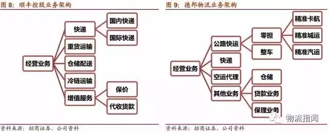 德邦物流运作流程图图片