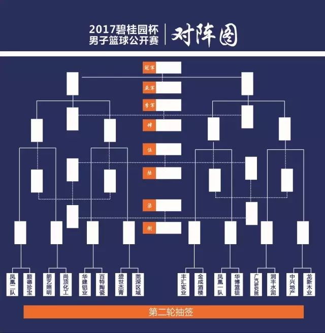 让我们恭喜顺利进入淘汰赛的16强队伍