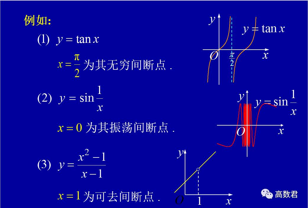 无穷间断点图像图片