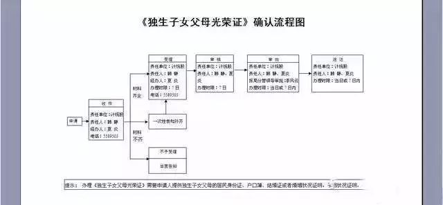 农村独女户双女户补贴每人每年720960元