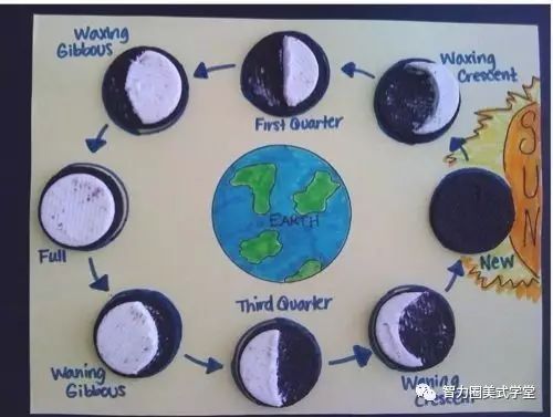 美國孩子的中秋節玩法用奧利奧做有趣的科學月相實驗
