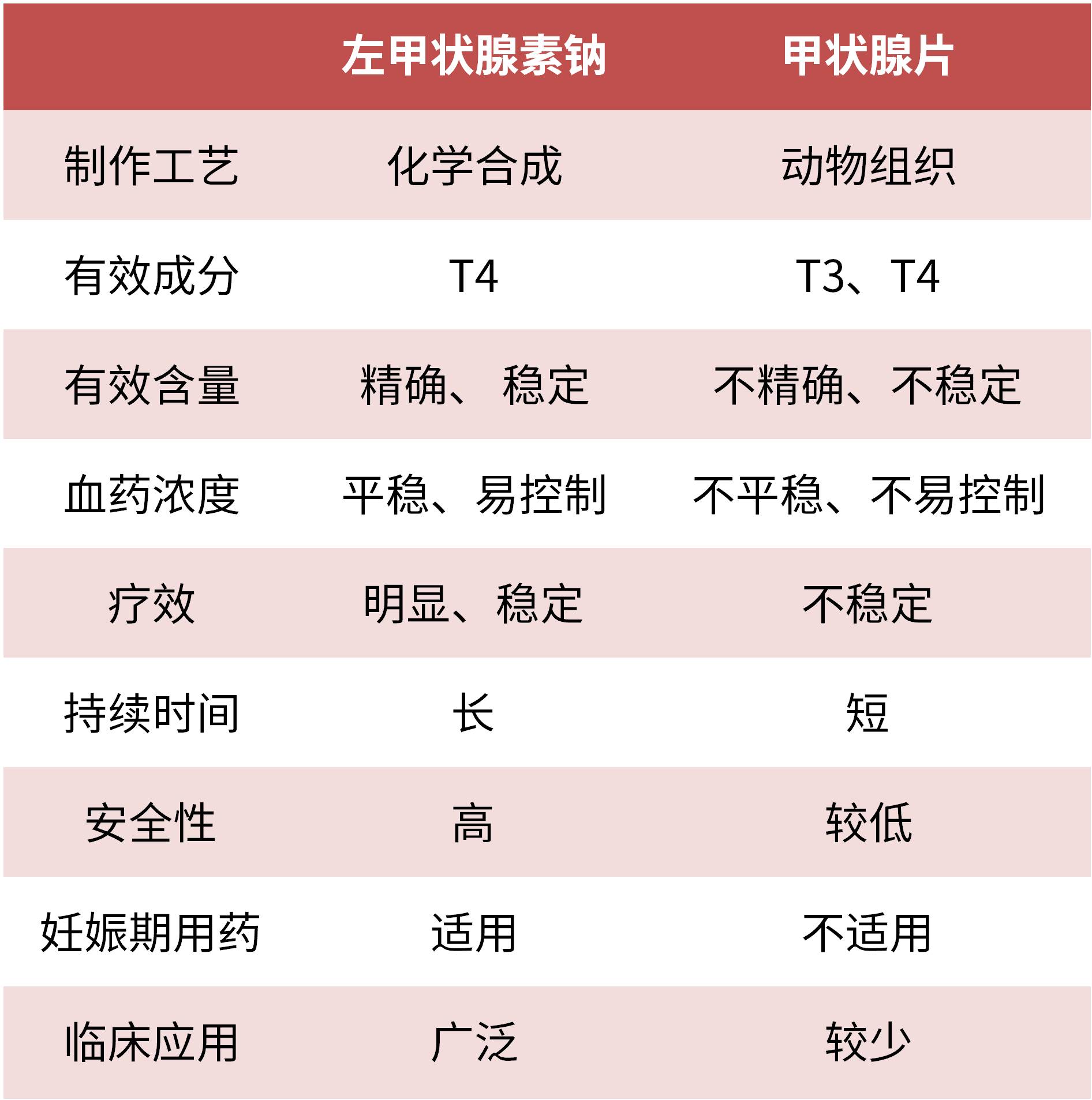 甲状腺素作用图片