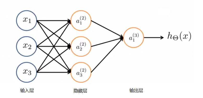 机器人神经网络算法