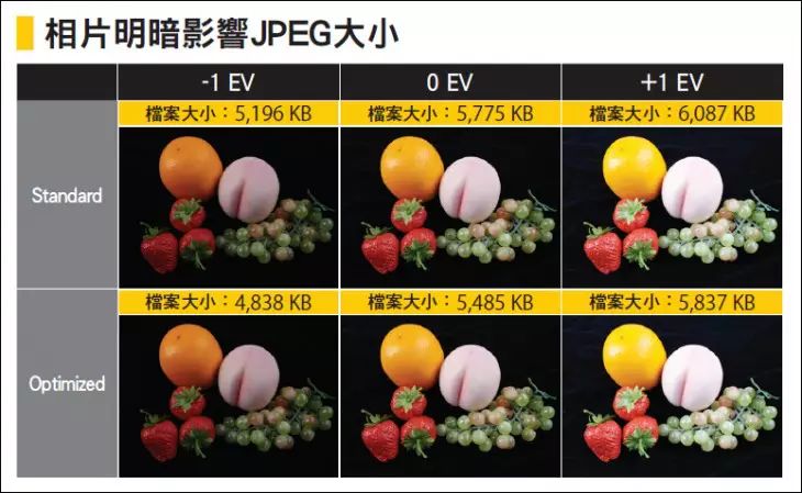 干货丨你真的了解jpeg格式吗?终于有人详解了!