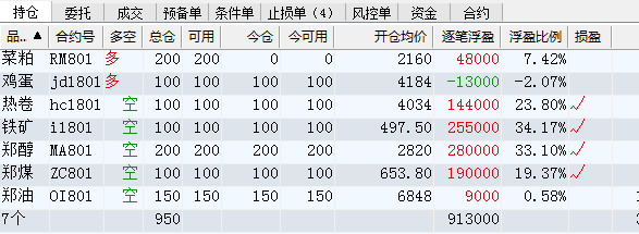 500本金一个月盈利图