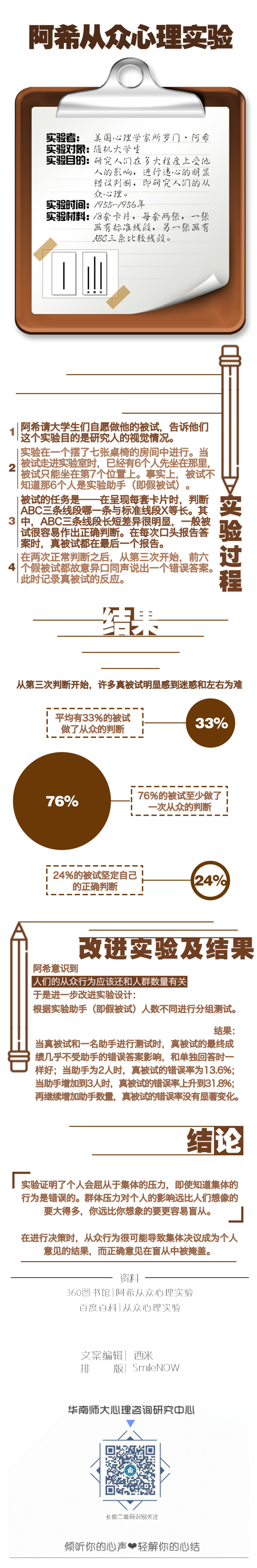 心理实验室第5期阿希从众心理实验