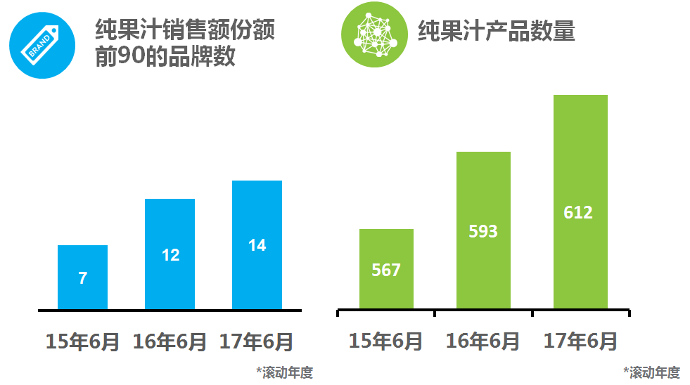 纯果汁如何解除内忧外患制胜中国市场？(图5)