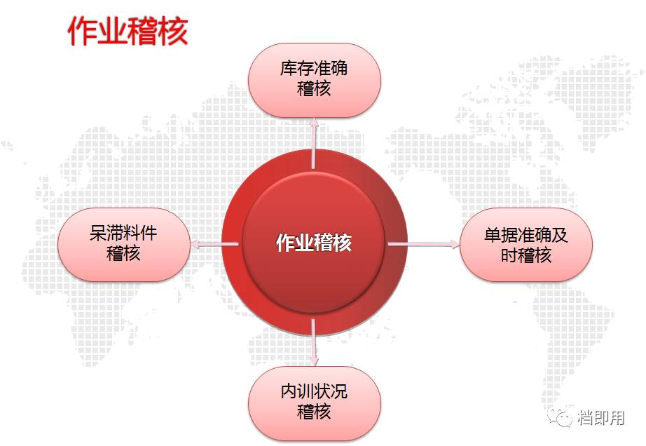 企业内部如何进行稽核