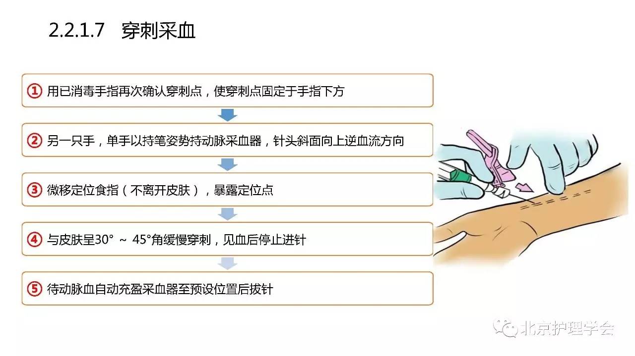 动脉血气分析最新临床实践标准解读