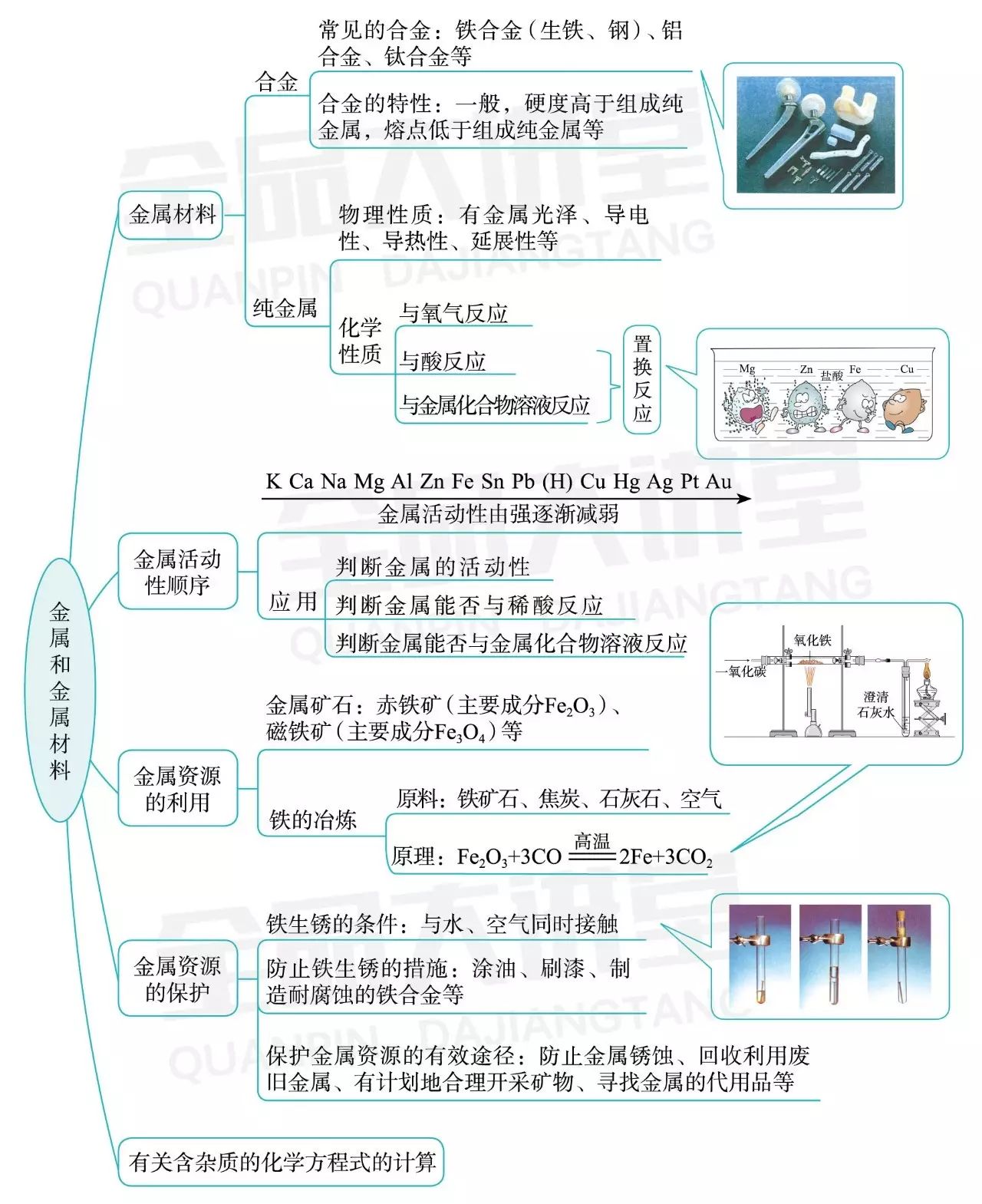 初中化學人教九下思維導圖點單