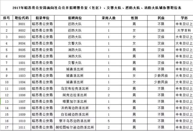 阿勒泰地区工资图片