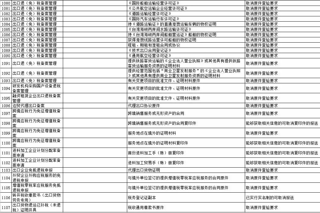 快轉發給同事看:納稅人登記不再需要報送工商營業執照!