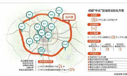 容积率人口_大小洛羊片区控规修改调整容积率满足新增人口教育需求