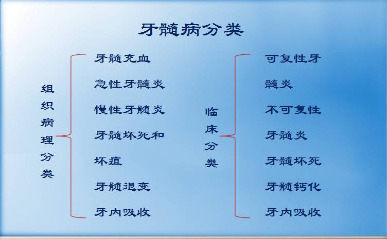 牙體牙髓常見病(下)