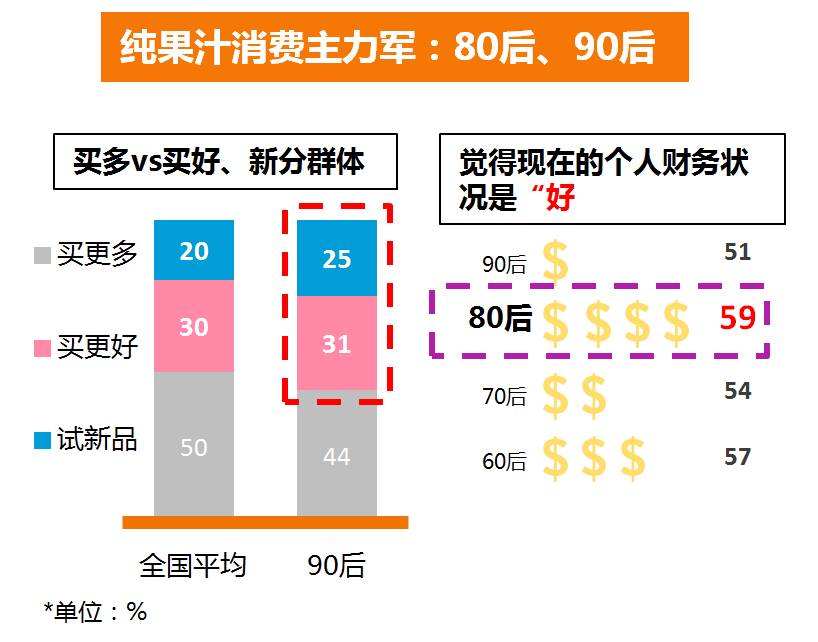 纯果汁如何解除内忧外患制胜中国市场？(图7)