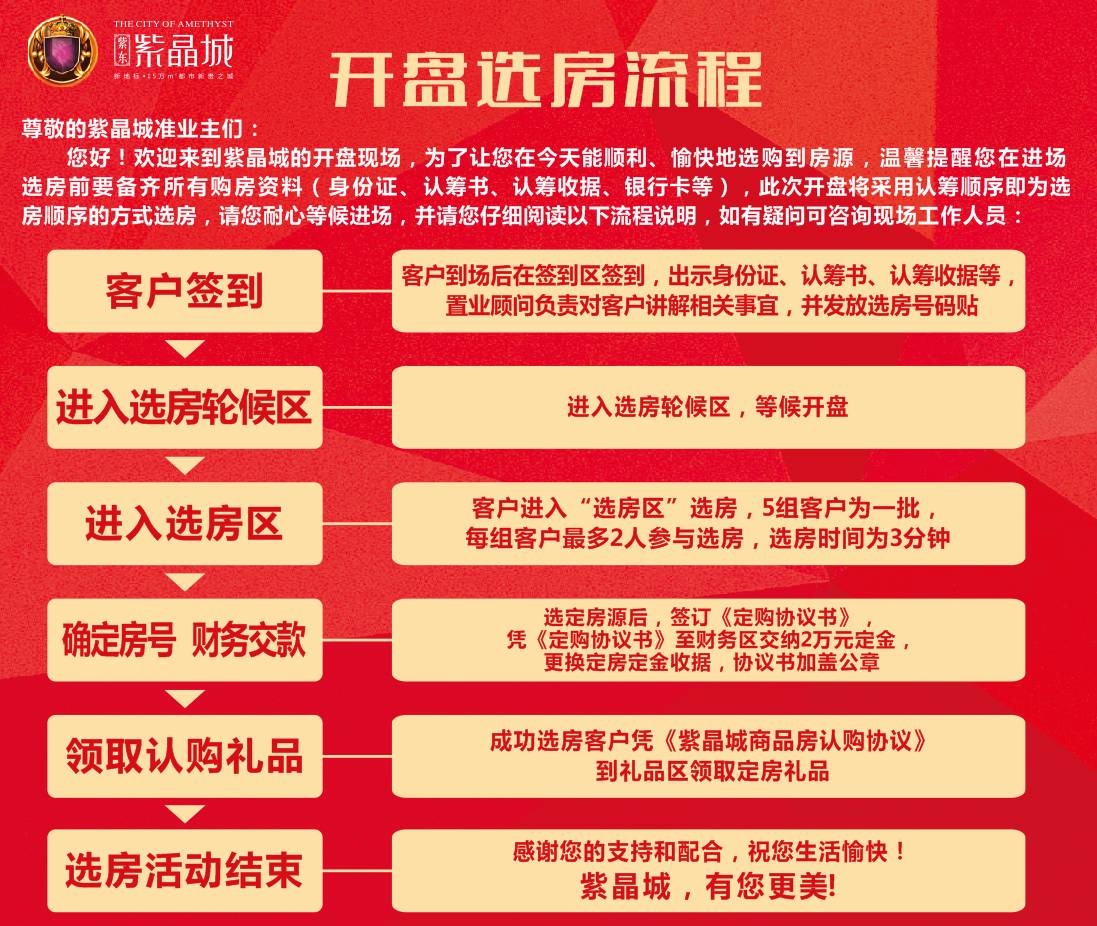 1选房流程,选房须知温馨提示认筹收据,银行卡或现金《认筹协议书》2请