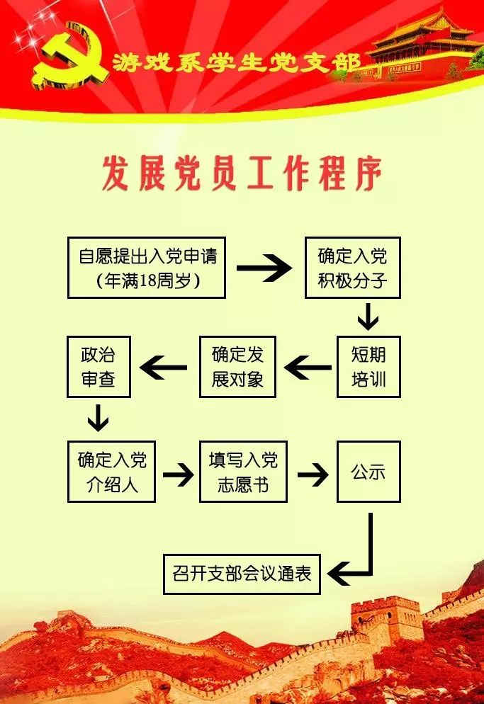 入党程序9个流程图图片