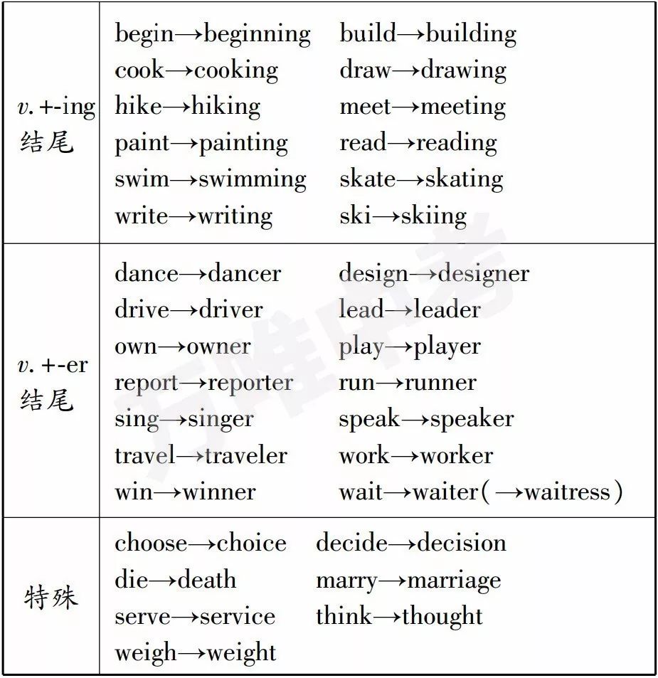 动词变形容词图片