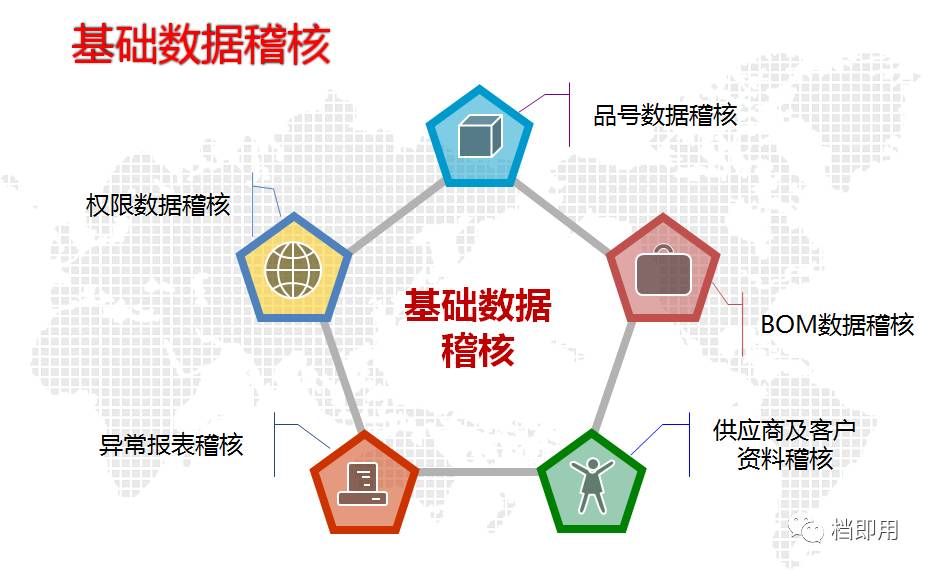 企业内部如何进行稽核