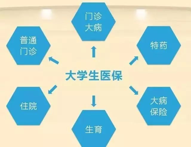 社會醫療保險的特點 商業醫療保險優勢