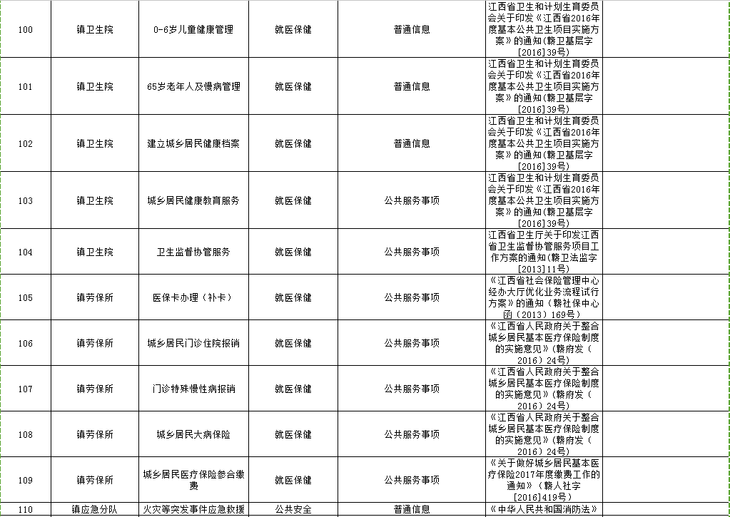 【权责清单】德兴市乡镇政府公共服务事项权责清单