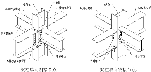 支撐採用一般採用熱軋型鋼製作,其功能是傳遞層間水平力和保證結構的