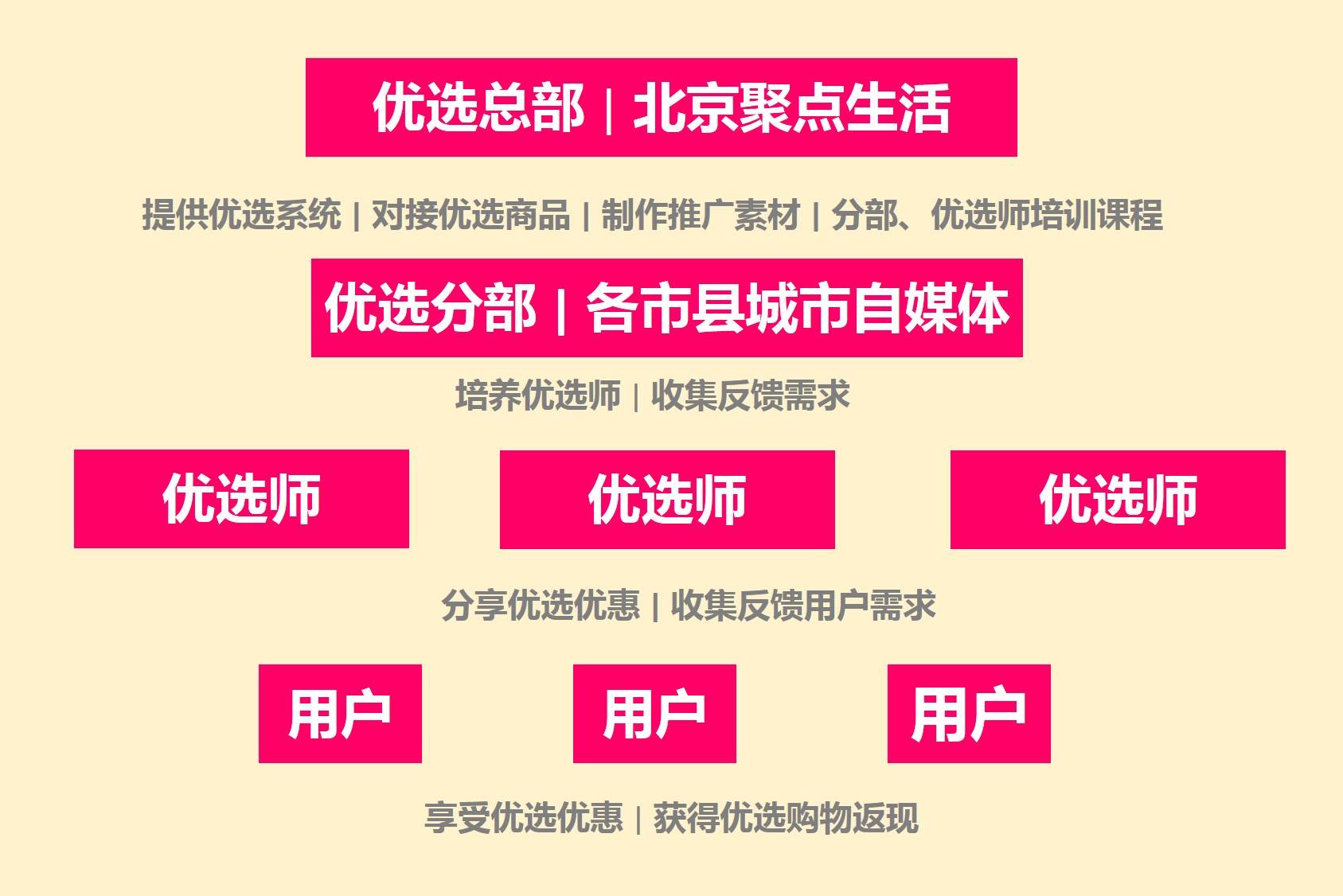 2017 互联网最自由,最适合宝妈在家创业的项目就是微通方山商城优选师