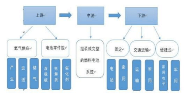 氫燃料接棒鋰電池走高相關概念股值得關注