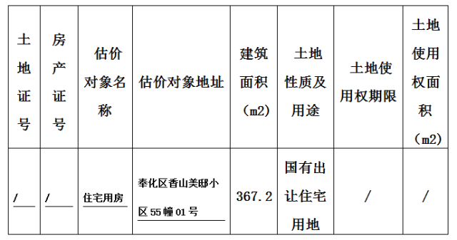 一大波奉化房產司法拍賣,各種豪宅,公寓,總有一款能讓你心動!