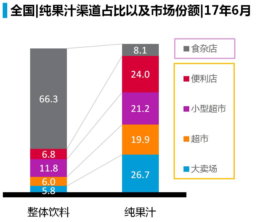 纯果汁如何解除内忧外患制胜中国市场？(图10)