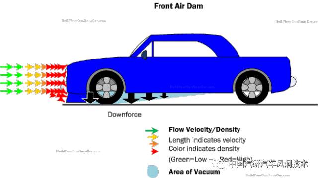 技術解密幾種常見的汽車空氣動力學裝置