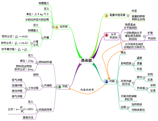 电热思维导图图片