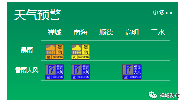 以及雷雨大風藍色預警信號