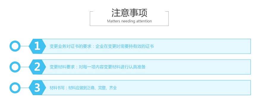 (1)公司變更申請報告(加蓋公司公章)(2)變更後的企業法人營業執照