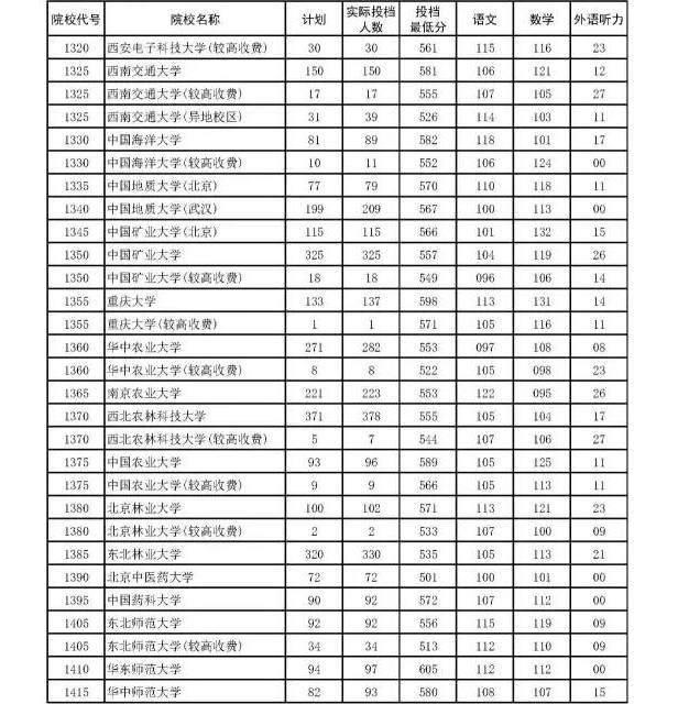 附分數線彙總