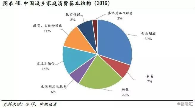 消费升级从过去到未来