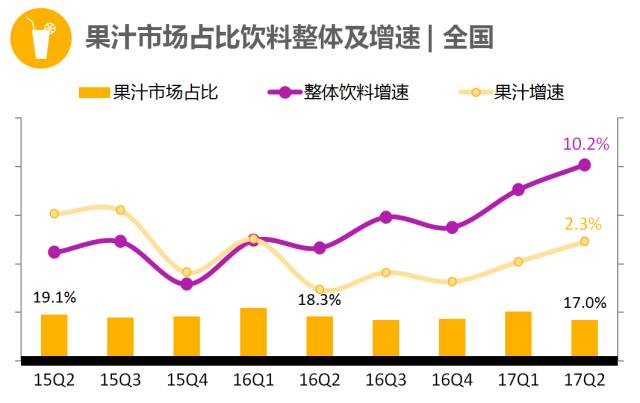 纯果汁如何解除内忧外患制胜中国市场？(图4)