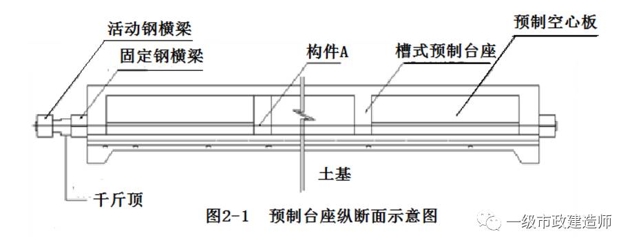 长线台座示意图图片