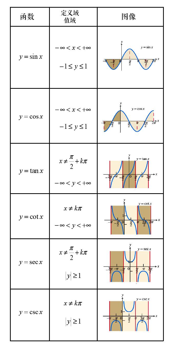 反正弦函数函数图像图片