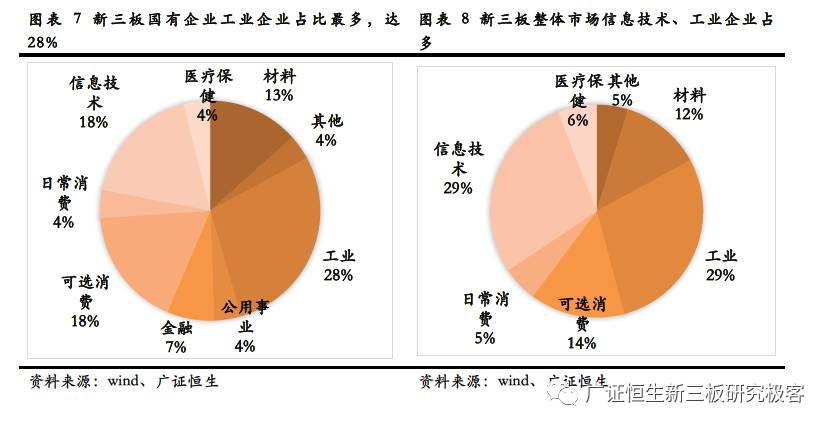 【2017年新三板国企中期盘点】新三板累计挂牌439家国企,广东省新增