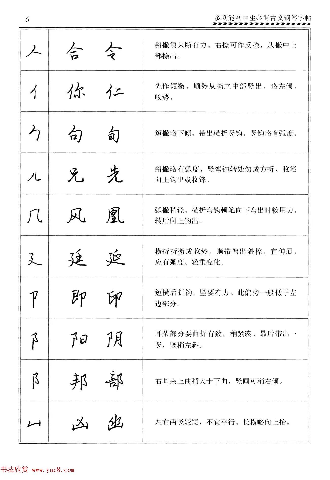 任平鋼筆行書字帖必背古文