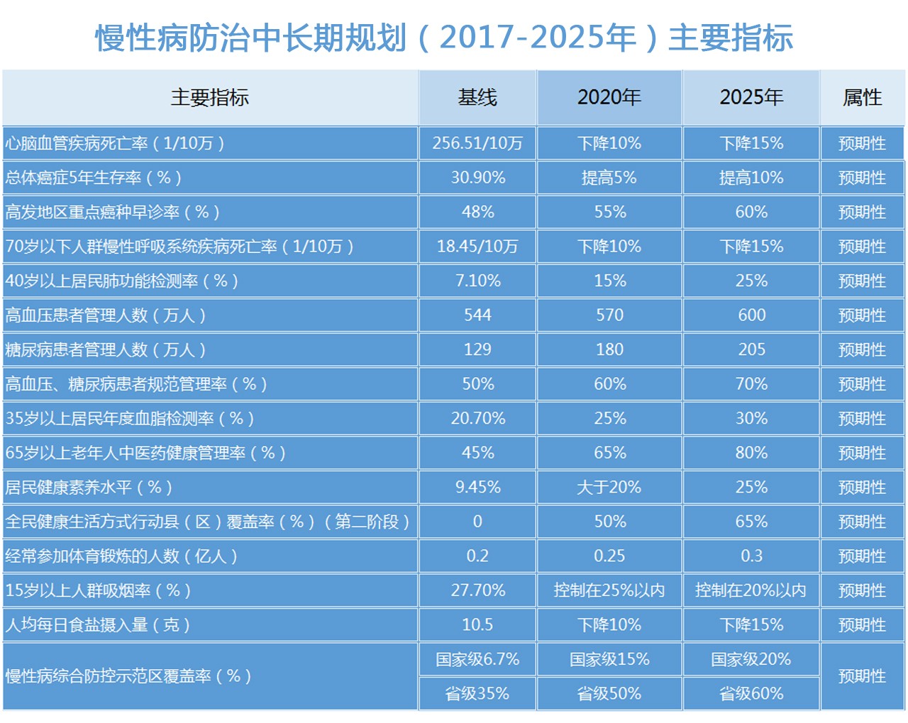 慢性病有哪些(慢性疾病有哪些优惠政策)